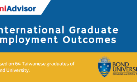 Bond University – Taiwan International Graduate Employment Outcomes