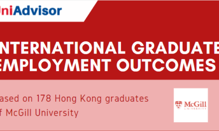 McGill University – Hong Kong international graduate employment outcomes