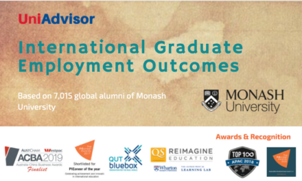 Monash University – International Graduate Employment Outcomes