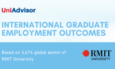 RMIT University International Graduate Employment Outcomes