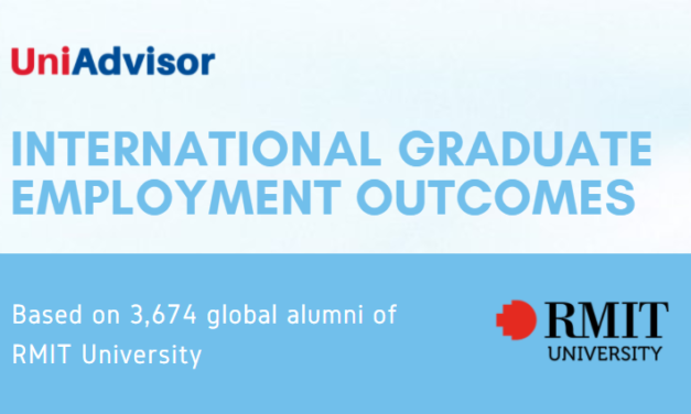 RMIT University International Graduate Employment Outcomes