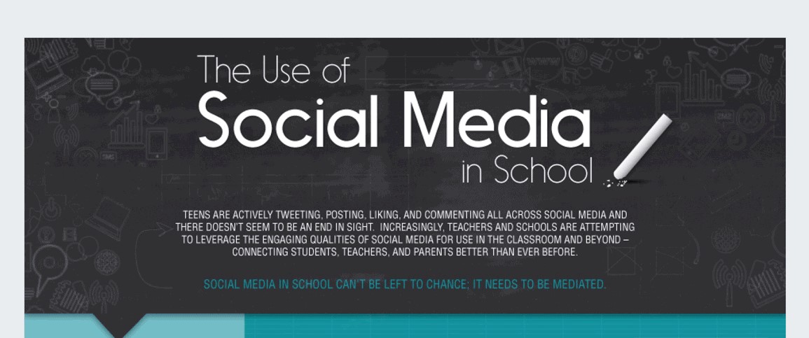 Social Networking and Education