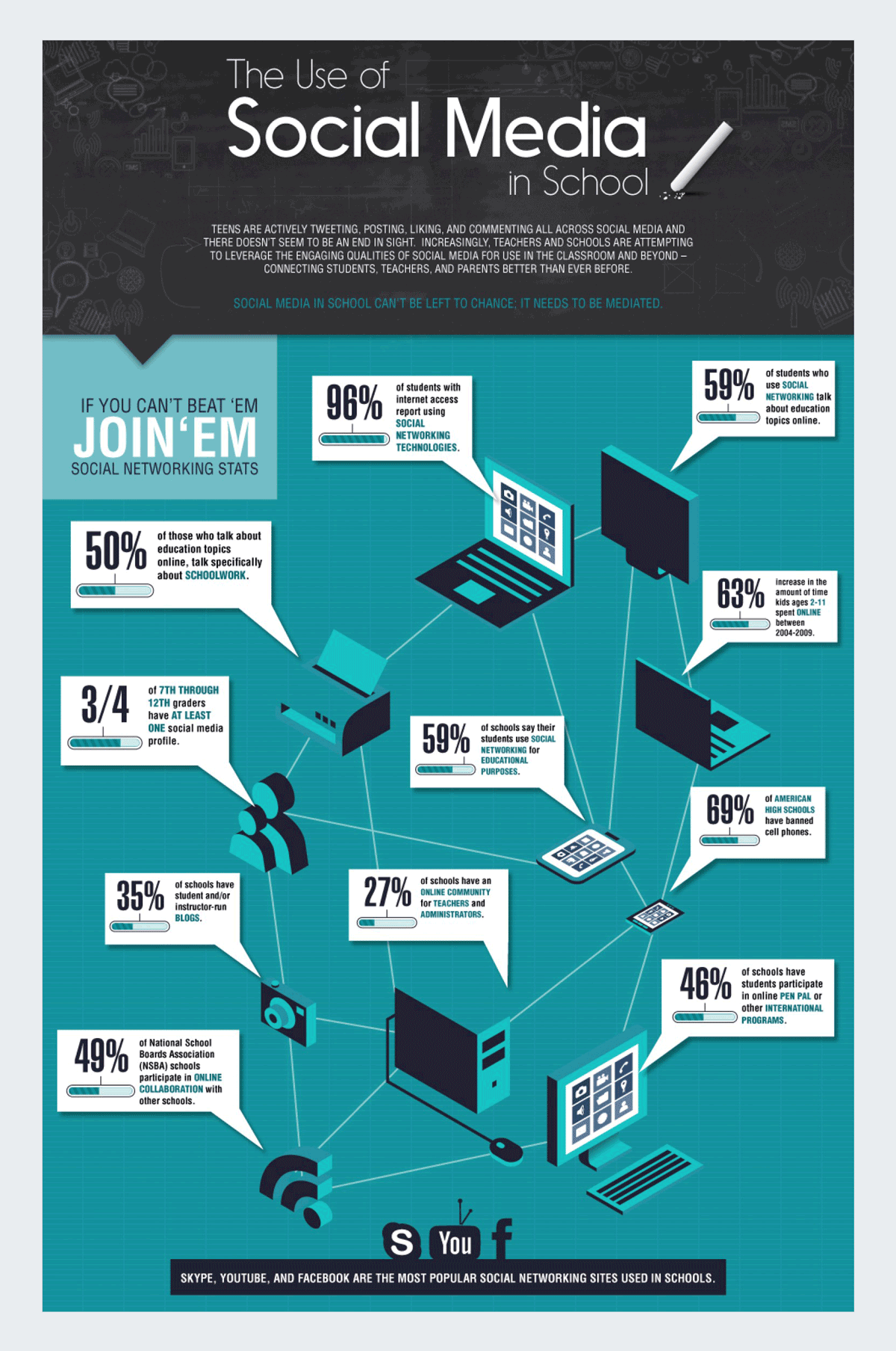 social-networking-and-education-talk-study