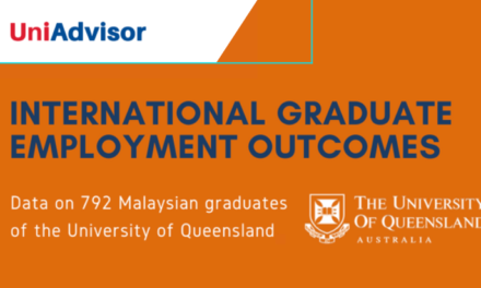 University of Queensland – Malaysian International Graduate Employment Outcomes