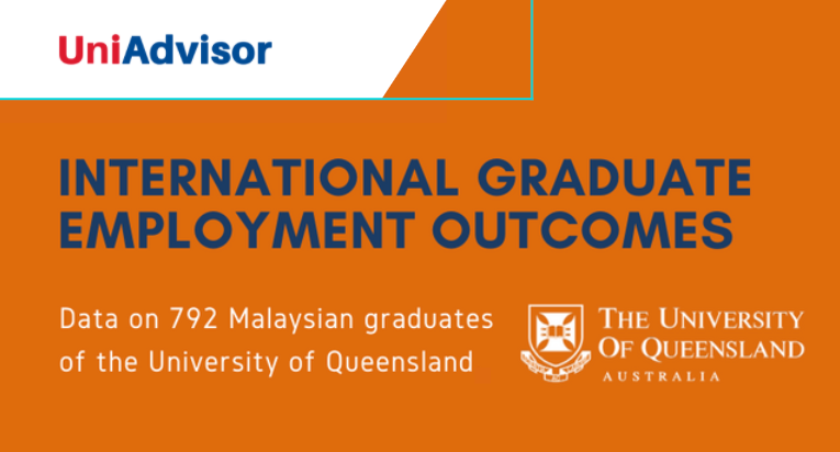 University of Queensland – Malaysian International Graduate Employment Outcomes