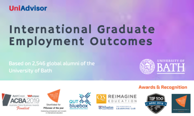 University of Bath International Graduate Employment Outcomes