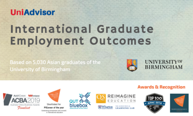 University of Birmingham – International Graduate Employment Outcomes