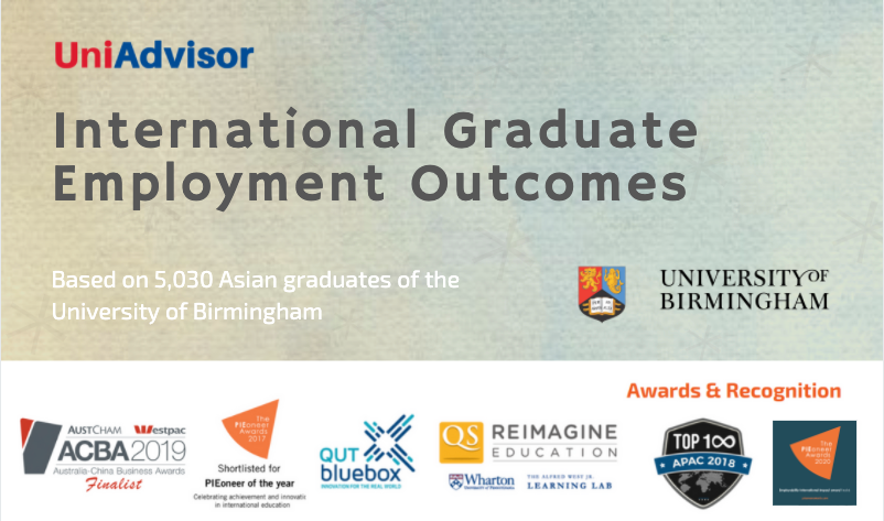 University of Birmingham – International Graduate Employment Outcomes
