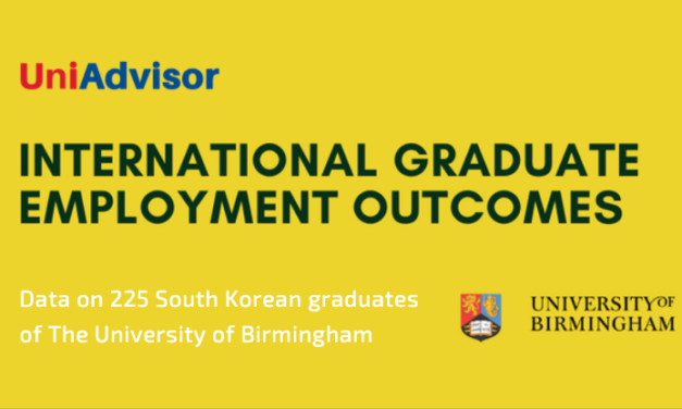University of Birmingham – South Korean International Graduate Employment Outcomes