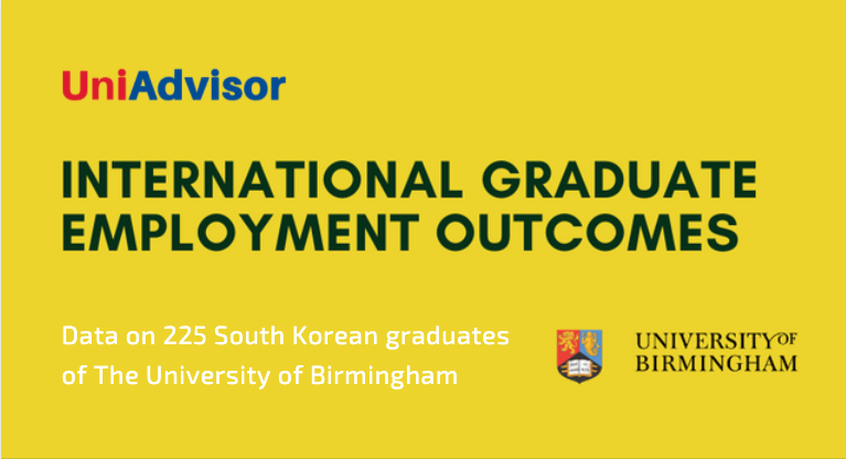 University of Birmingham – South Korean International Graduate Employment Outcomes