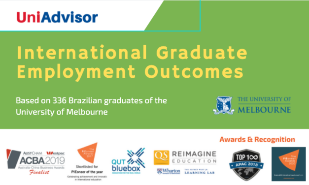 University of Melbourne – Brazilian International Graduate Employment Outcomes