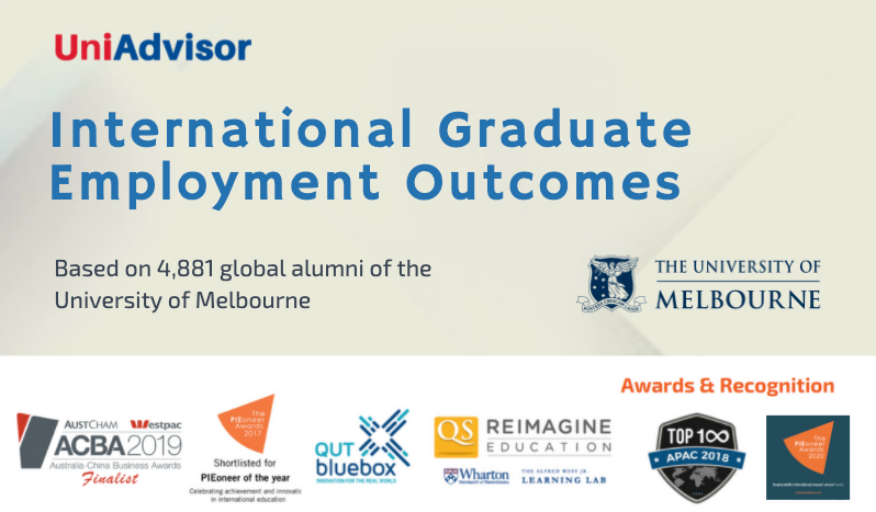 University of Melbourne – International Graduate Employment Outcomes