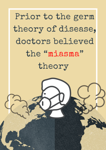 Miasma theory