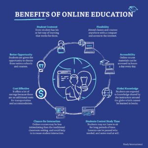 5 major benefits of online learning - Talk Study