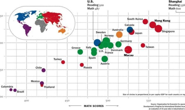 The Most important skill gap International Students must overcome