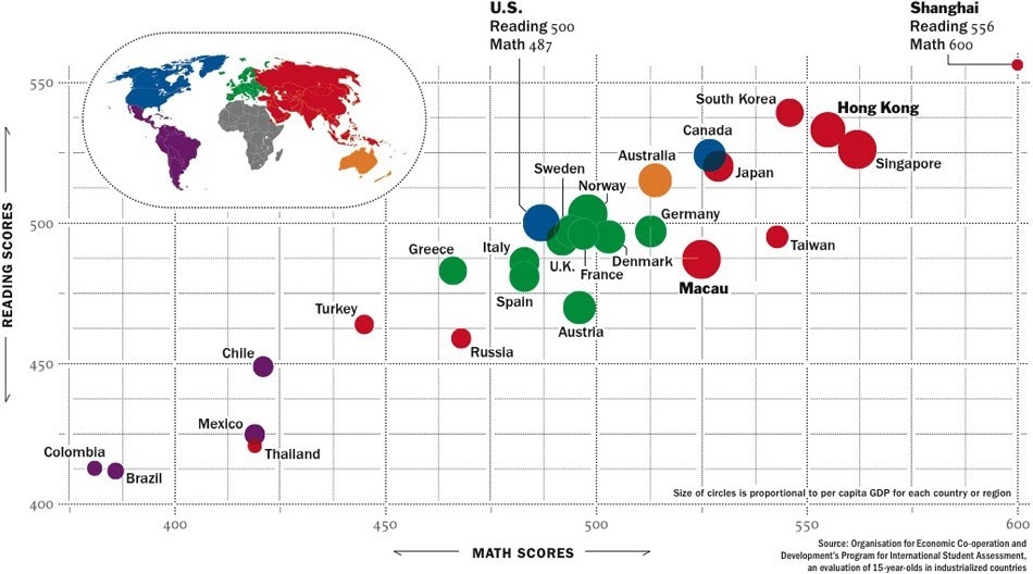 The Most important skill gap International Students must overcome