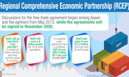 RCEP: Asia-Pacific nations sign world’s biggest trade pact