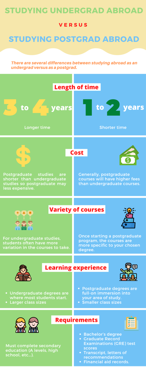 studying-undergrad-abroad-vs-studying-postgrad-abroad-talk-study