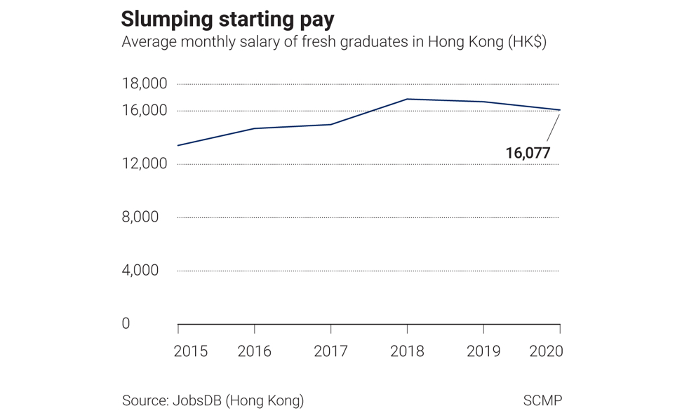 jobs in Hong Kong chart
