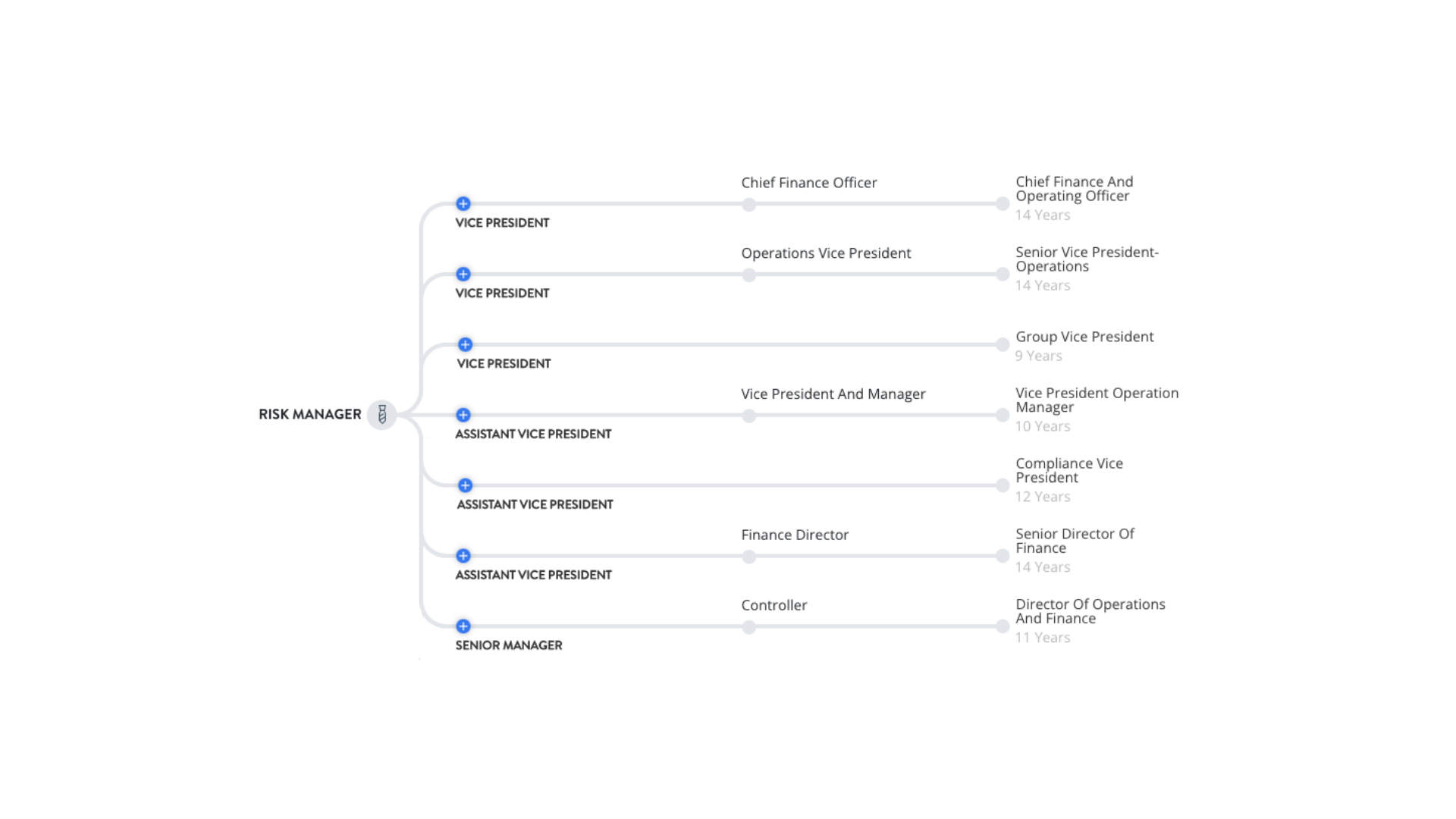 Risk Management Overview - Talk Study