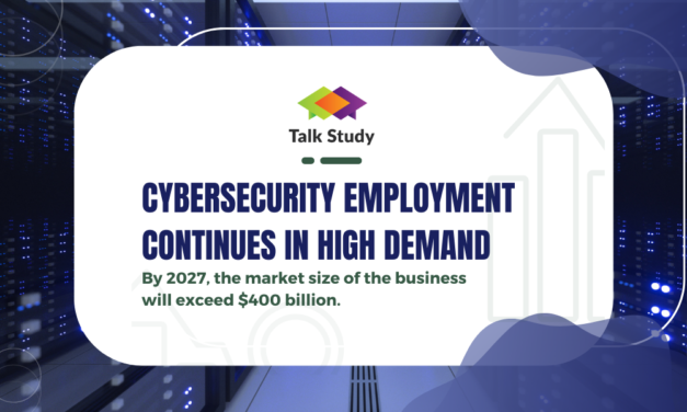 Cybersecurity employment continues in high demand; by 2027, the market size of the business will exceed $400 billion.