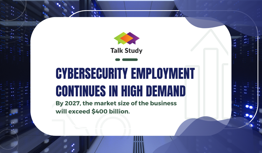 Cybersecurity employment continues in high demand; by 2027, the market size of the business will exceed $400 billion.